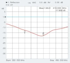 Antenne Bad Blankenburg - Ersatzstab TETRA - 14,4cm - M5 - 4647.01 5 Antenne Bad Blankenburg - Ersatzstab TETRA - 14,4cm - M5 - 4647.01 -Auto Zubehör Günstiges Geschäft 38550 2