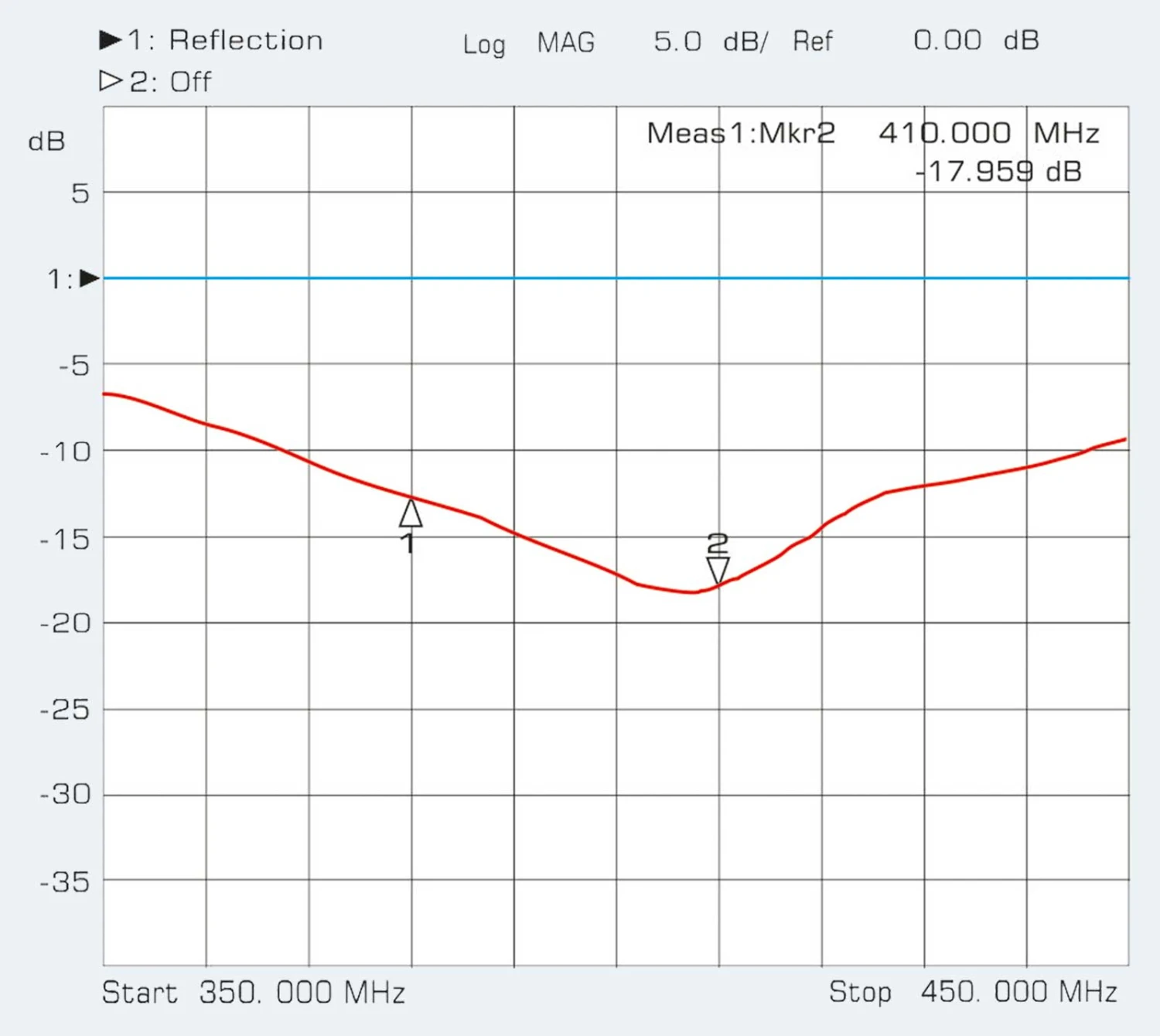 Antenne Bad Blankenburg - Ersatzstab TETRA - 14,4cm - M5 - 4647.01 3 Antenne Bad Blankenburg - Ersatzstab TETRA - 14,4cm - M5 - 4647.01 – Bild 3