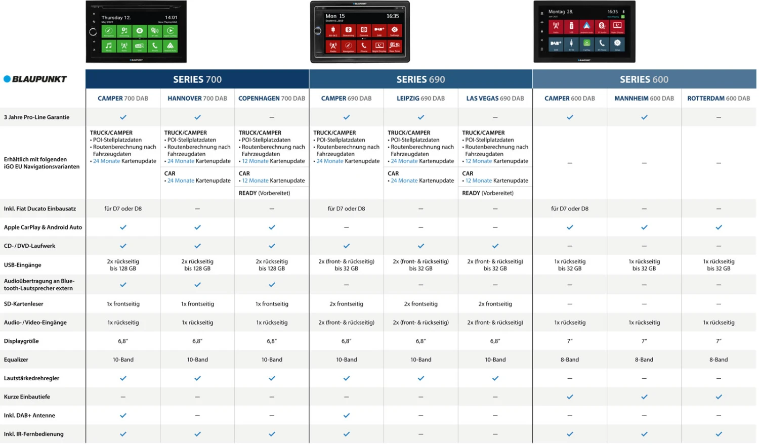 Blaupunkt Copenhagen 700 DAB NAV TRUCK - 2-DIN Navigation Mit Touchscreen / Bluetooth / TMC / USB 5 Blaupunkt Copenhagen 700 DAB NAV TRUCK - 2-DIN Navigation Mit Touchscreen / Bluetooth / TMC / USB – Bild 5
