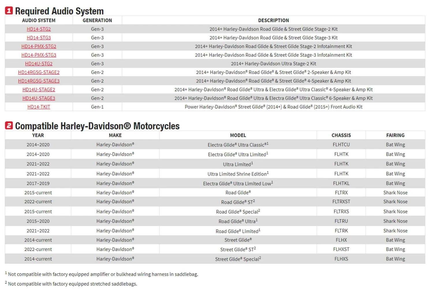 Rockford Fosgate HD14-SBSUB - 25 Cm Aktiv Subwoofer Mit 1200 Watt (RMS: 300 Watt) 11 Rockford Fosgate HD14-SBSUB - 25 Cm Aktiv Subwoofer Mit 1200 Watt (RMS: 300 Watt) – Bild 11